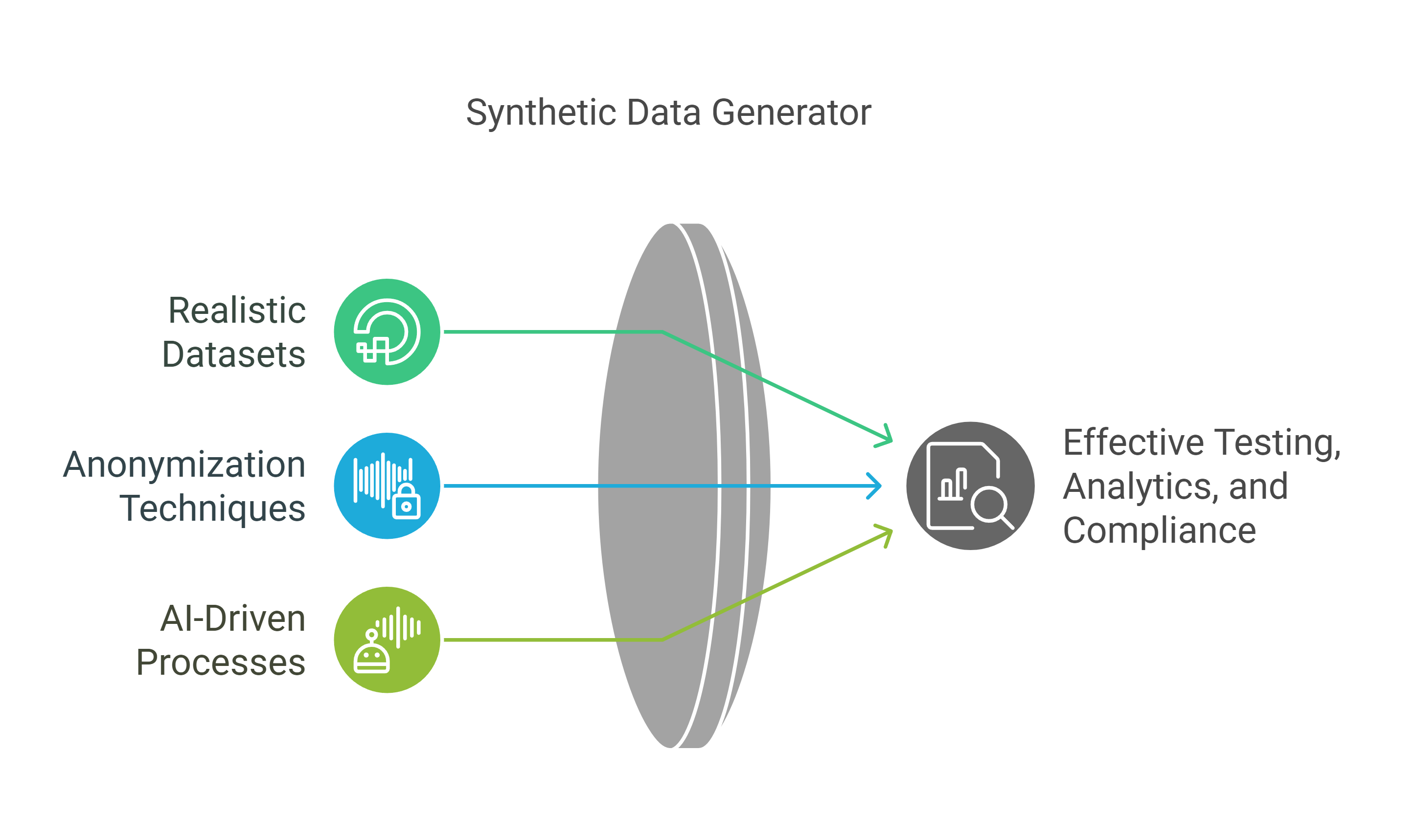 PDI SyntheticAgent