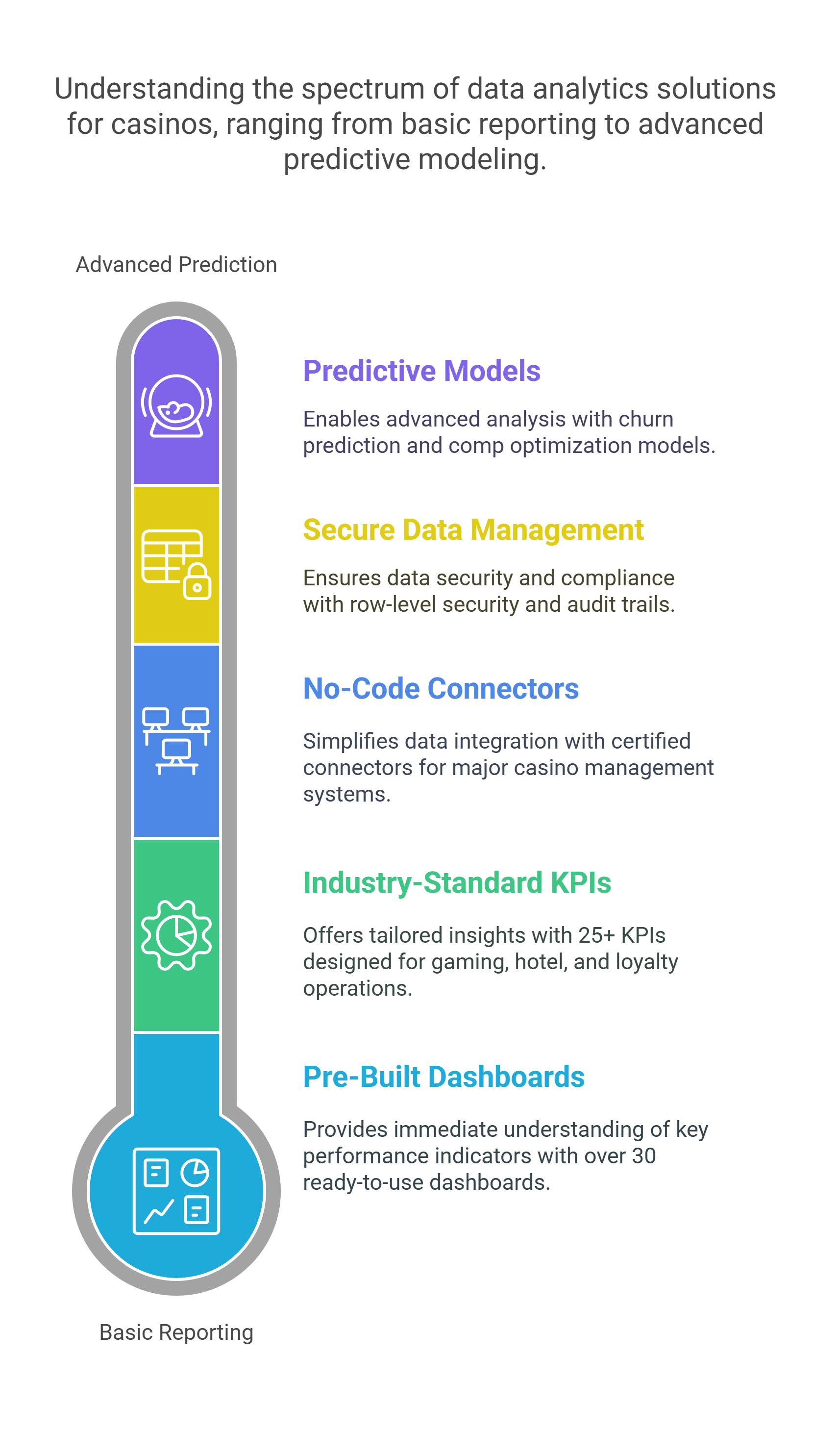 Introducing PDI Pre-Packaged Gaming Analytics_ A Packaged Tableau & Power BI Solution for Casinos - visual selection