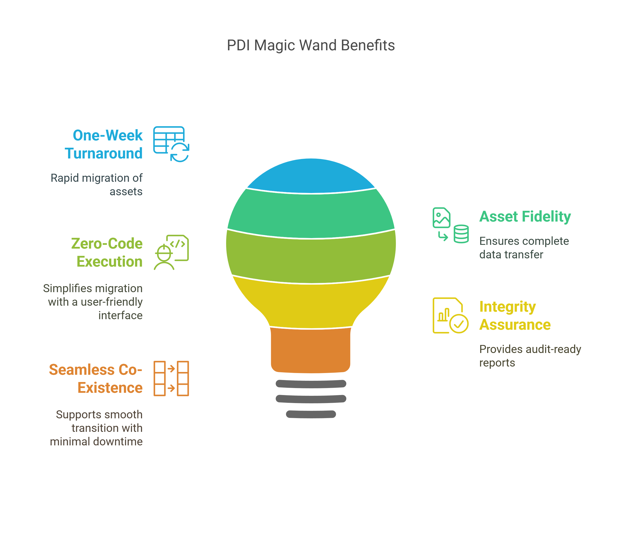 PDI Solution_ Magic Wand (EDC → CDGC) - visual selection